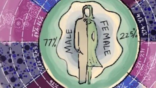checking-out-gender-bias-across-science-classrooms-in-india